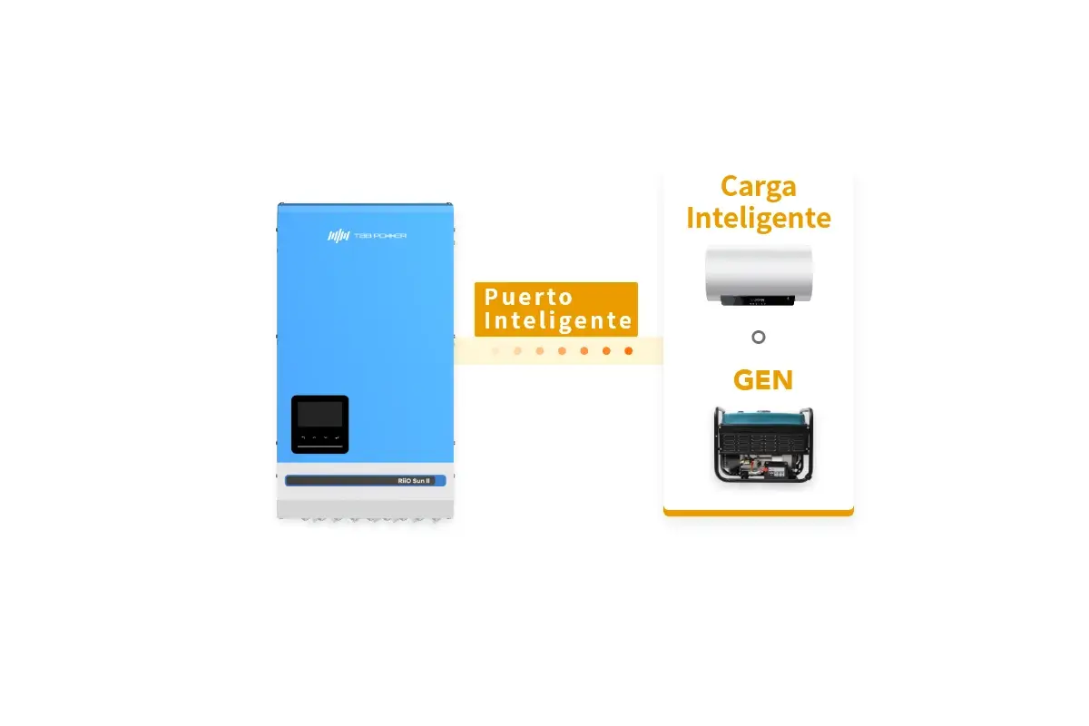 Programmable Smart Port